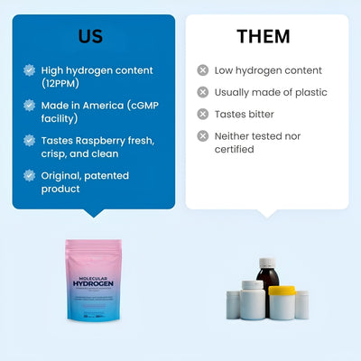 Molecular Hydrogen Tablets Antioxidant Support + Deep Hydration