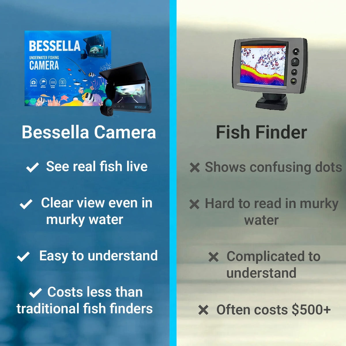 Underwater Fishing Camera